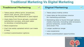 Traditional Marketing Vs Digital Marketing
 
