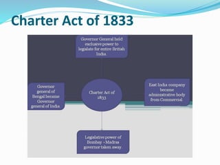 Charter Act of 1833
 