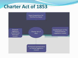 Charter Act of 1853
 