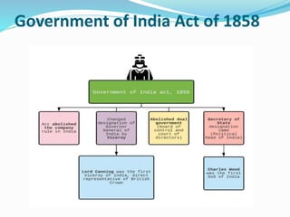 Government of India Act of 1858
 