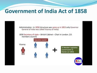 Government of India Act of 1858
 