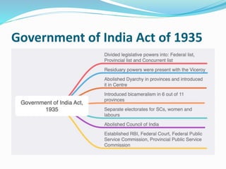Government of India Act of 1935
 