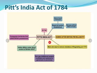 Pitt’s India Act of 1784
 