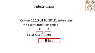 Substitution
Code
Convert 1110 0110 10102 to hex using
the 4‐bit substitution code :
E 6 A
1110 0110 1010
E6A16
 