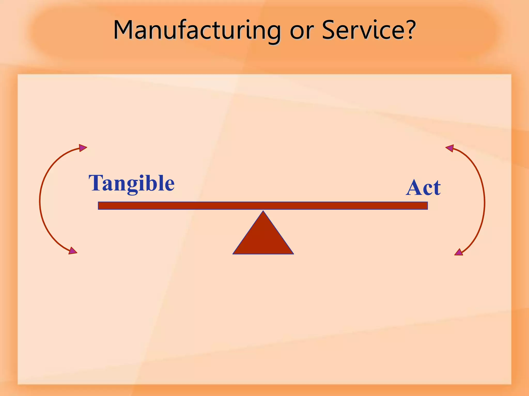 Manufacturing or Service?
Tangible Act
 