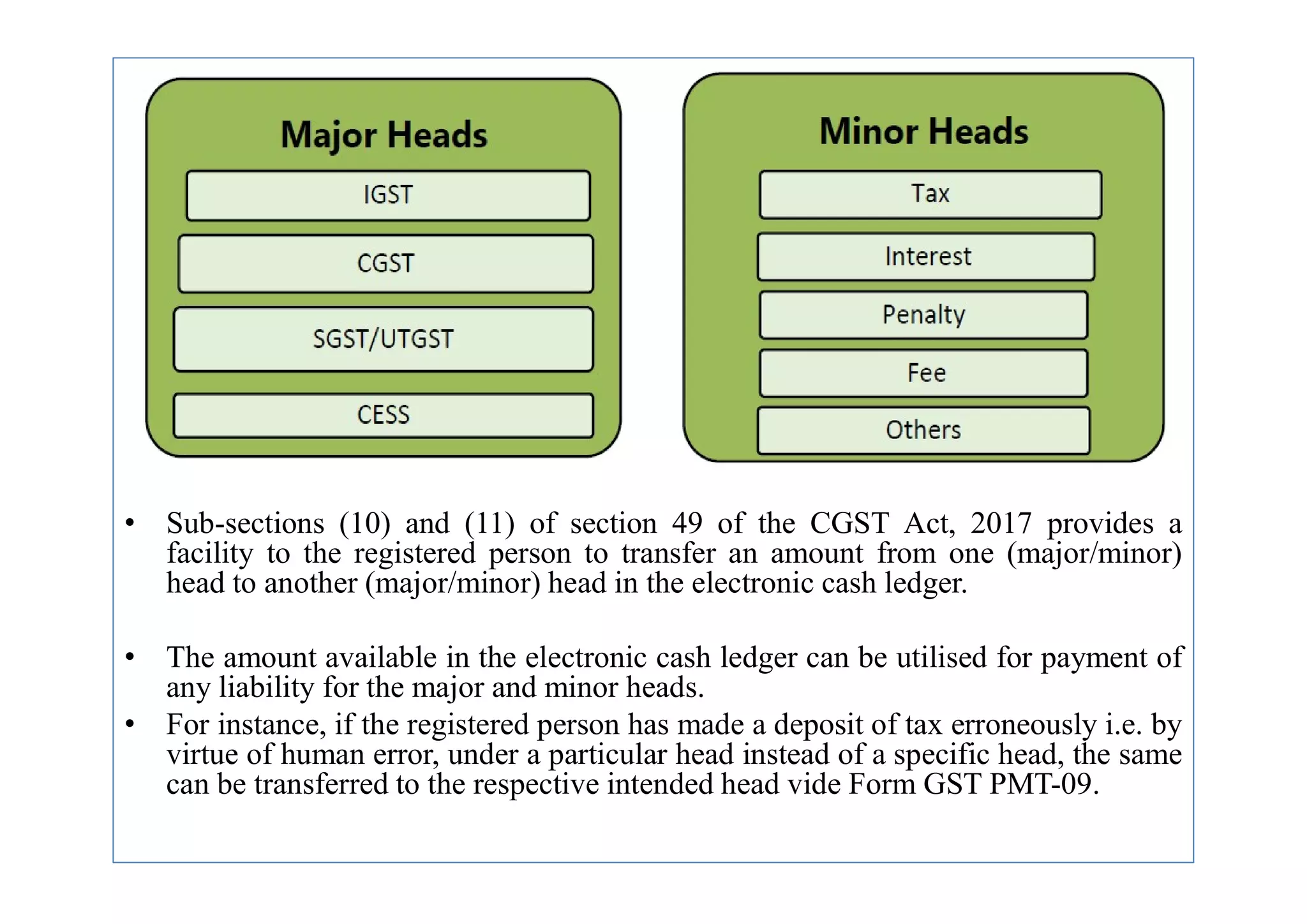 • Sub-sections (10) and (11) of section 49 of the CGST Act, 2017 provides a
facility to the registered person to transfer an amount from one (major/minor)
head to another (major/minor) head in the electronic cash ledger.
• The amount available in the electronic cash ledger can be utilised for payment of
any liability for the major and minor heads.
• For instance, if the registered person has made a deposit of tax erroneously i.e. by
virtue of human error, under a particular head instead of a specific head, the same
can be transferred to the respective intended head vide Form GST PMT-09.
 