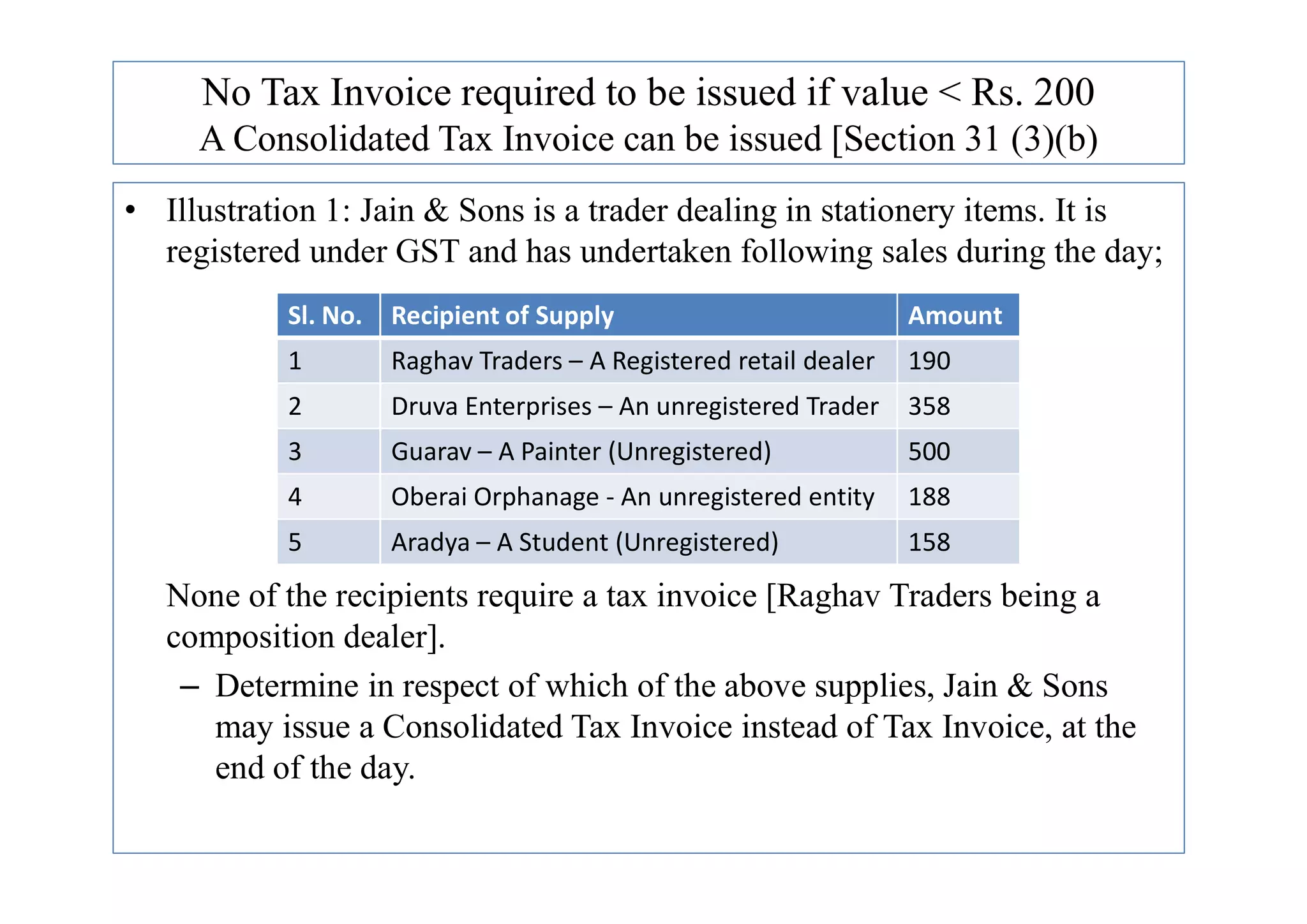 • Illustration 1: Jain & Sons is a trader dealing in stationery items. It is
registered under GST and has undertaken following sales during the day;
No Tax Invoice required to be issued if value < Rs. 200
A Consolidated Tax Invoice can be issued [Section 31 (3)(b)
Sl. No. Recipient of Supply Amount
1 Raghav Traders – A Registered retail dealer 190
2 Druva Enterprises – An unregistered Trader 358
3 Guarav – A Painter (Unregistered) 500
None of the recipients require a tax invoice [Raghav Traders being a
composition dealer].
– Determine in respect of which of the above supplies, Jain & Sons
may issue a Consolidated Tax Invoice instead of Tax Invoice, at the
end of the day.
3 Guarav – A Painter (Unregistered) 500
4 Oberai Orphanage - An unregistered entity 188
5 Aradya – A Student (Unregistered) 158
 