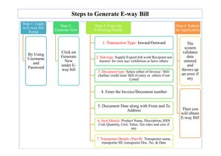 Steps to Generate E-way Bill
Step-1: Login
to E-way bill
Portal
By Using
Username
and
Password
Step-2:
Generate New
Click on
Generate
New
under E-
way bill
Step-3: Enter the
Following Details
1. Transaction Type: Inward/Outward
2. Sub-type: Supply/Export/Job work/Recipient not
known/ for own use/ exhibition or fairs/ others
3. Document type: Select either of Invoice / Bill/
challan/ credit note/ Bill of entry or others if not
Listed
Step-4: Submit
the Application
The
system
validates
data
entered
and
throws up
an error if
any
Listed
4. Enter the Invoice/Document number
5. Document Date along with From and To
Address
6. Item Details: Product Name, Discription, HSN
Cod, Quantity, Unit, Value, Tax rates and cess if
any
7. Transporter Details: (Part B) Transporter name,
transporter ID, transporter Doc. No. & Date
any
Then you
will obtain
E-way Bill
 
