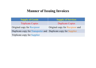 Manner of Issuing Invoices
Supply of Goods Supply of Services
Triplicate Copies Duplicate Copies
Original copy for Recipient Original copy for Recipient and
Duplicate copy for Transporter and Duplicate copy for Supplier
Triplicate copy for Supplier
Triplicate copy for Supplier
 