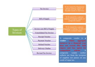 Types of
Invoices
Tax Invoice
To be issued by Registered
person making supply of
Taxable Goods or Services
Bill of Supply
To be issued by a person
making Exempted supply or
composite dealer
Invoice cum Bill of Supply
To be issued by a person
engaging in making taxable as
well exempted supply
Consolidated Tax Invoice
Invoices Consolidated Tax Invoice
Receipt Voucher
Payment Voucher
Refund Voucher
Delivery Challan
Revised Tax Invoice
A composite vendor is a
vendor whose aggregate
turnover in a financial year
does not exceed fifty lakh
rupees and has opted for
composition scheme. A
composite vendor neither
collects tax from the recipient
of supplies nor passes on any
credit of input tax.
 