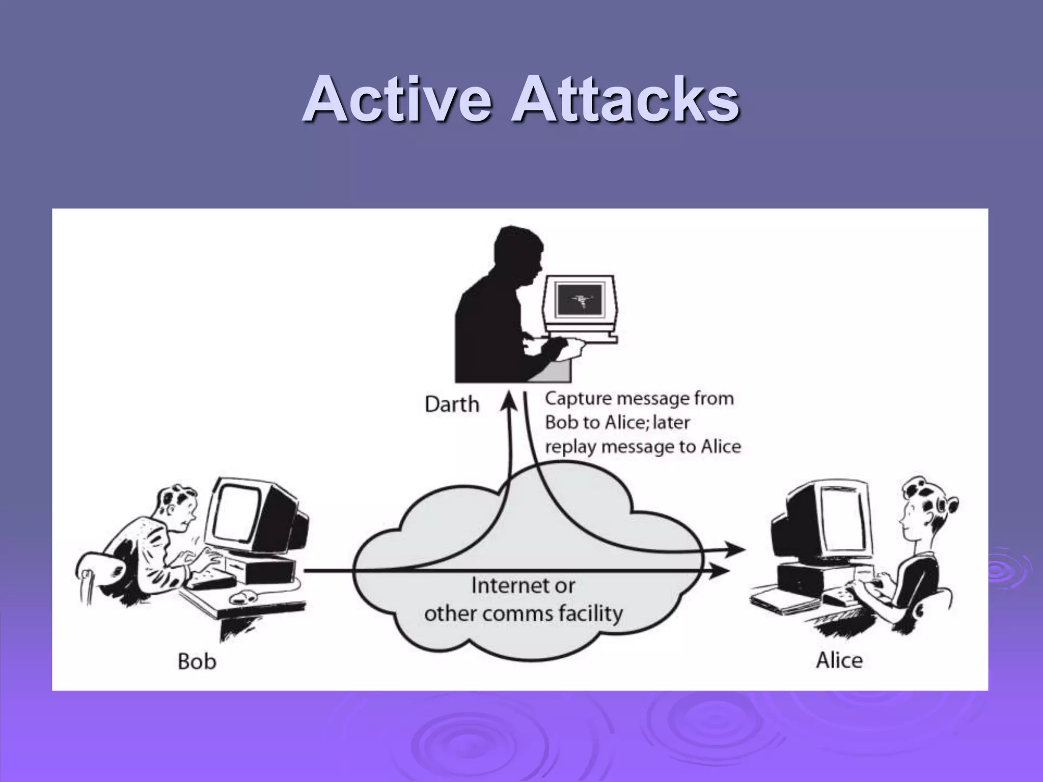 Active Attacks
 