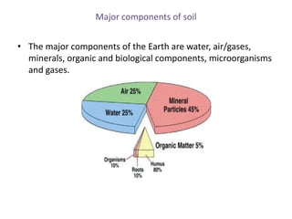Componentele Solului Unit 1 INTRODUCTION AND SOIL PHYSICS.pptx