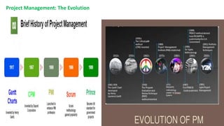 Project Management: The Evolution
 