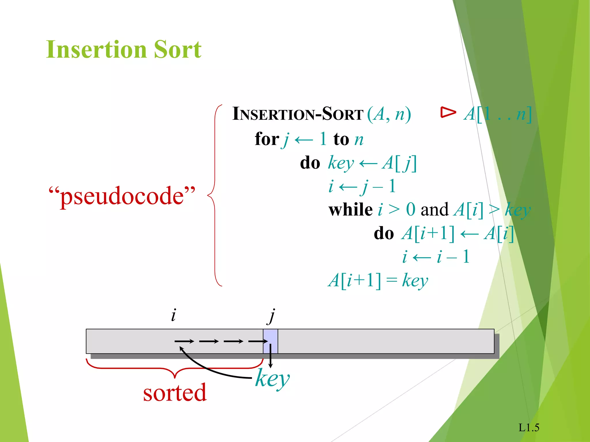 L1.5
Insertion Sort
INSERTION-SORT (A, n)
for j ← 1 to n
do key ← A[ j]
i ← j – 1
⊳ A[1 . . n]
while i > 0 and A[i] > key
do A[i+1] ← A[i]
i ← i – 1
A[i+1] = key
“pseudocode”
i j
key
sorted
 