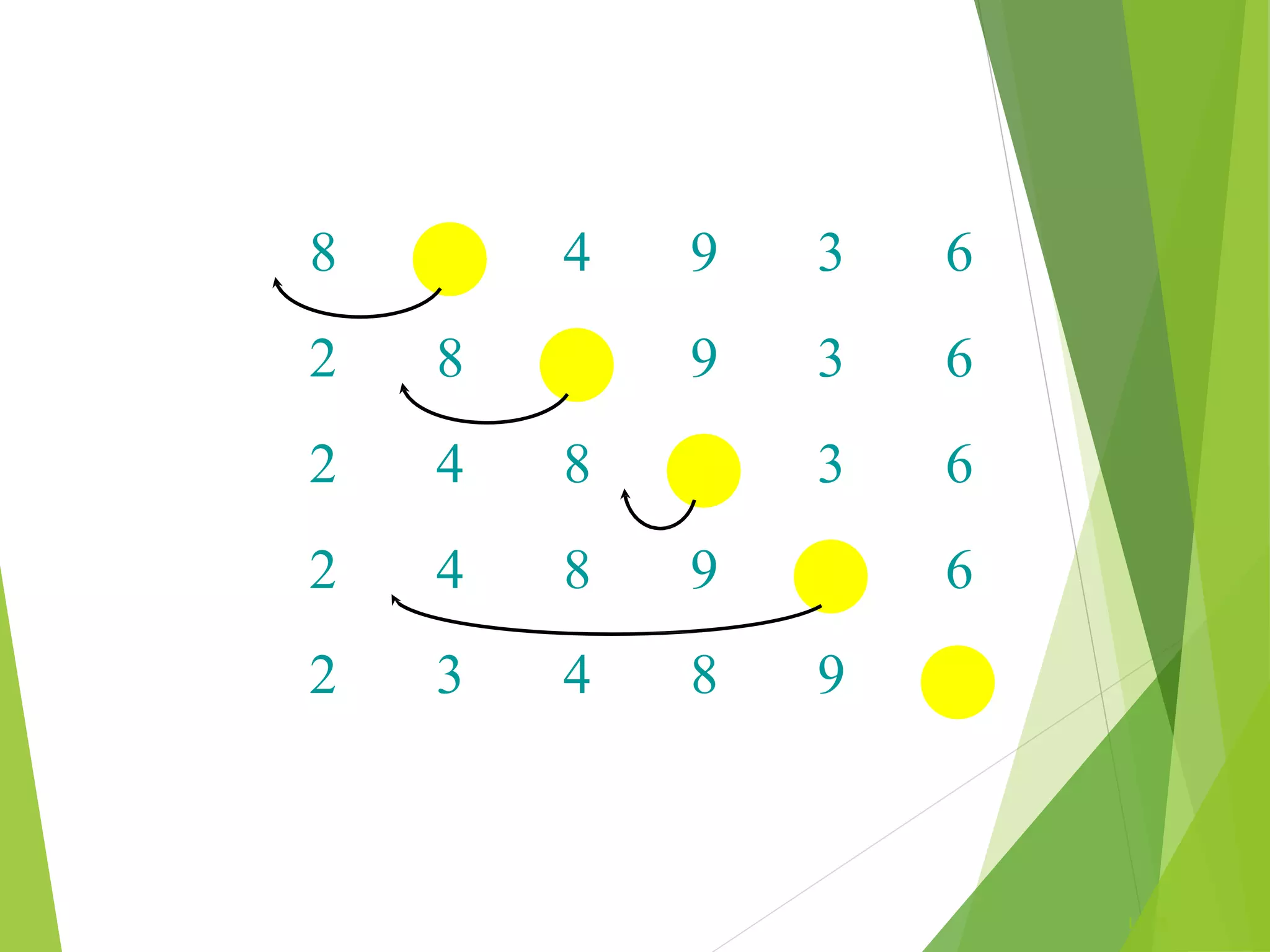 L1.24
8 2 4 9 3 6
2 8 4 9 3 6
2 4 8 9 3 6
2 4 8 9 3 6
2 3 4 8 9 6
 