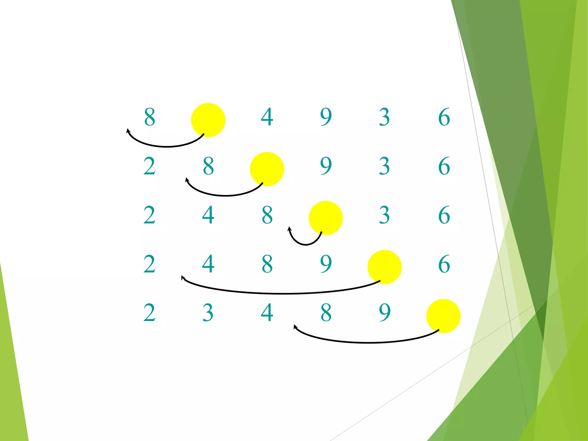 L1.25
8 2 4 9 3 6
2 8 4 9 3 6
2 4 8 9 3 6
2 4 8 9 3 6
2 3 4 8 9 6
 