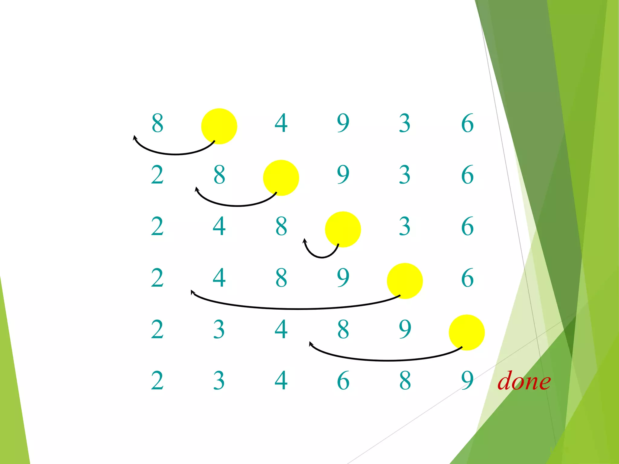 L1.26
8 2 4 9 3 6
2 8 4 9 3 6
2 4 8 9 3 6
2 4 8 9 3 6
2 3 4 8 9 6
2 3 4 6 8 9 done
 