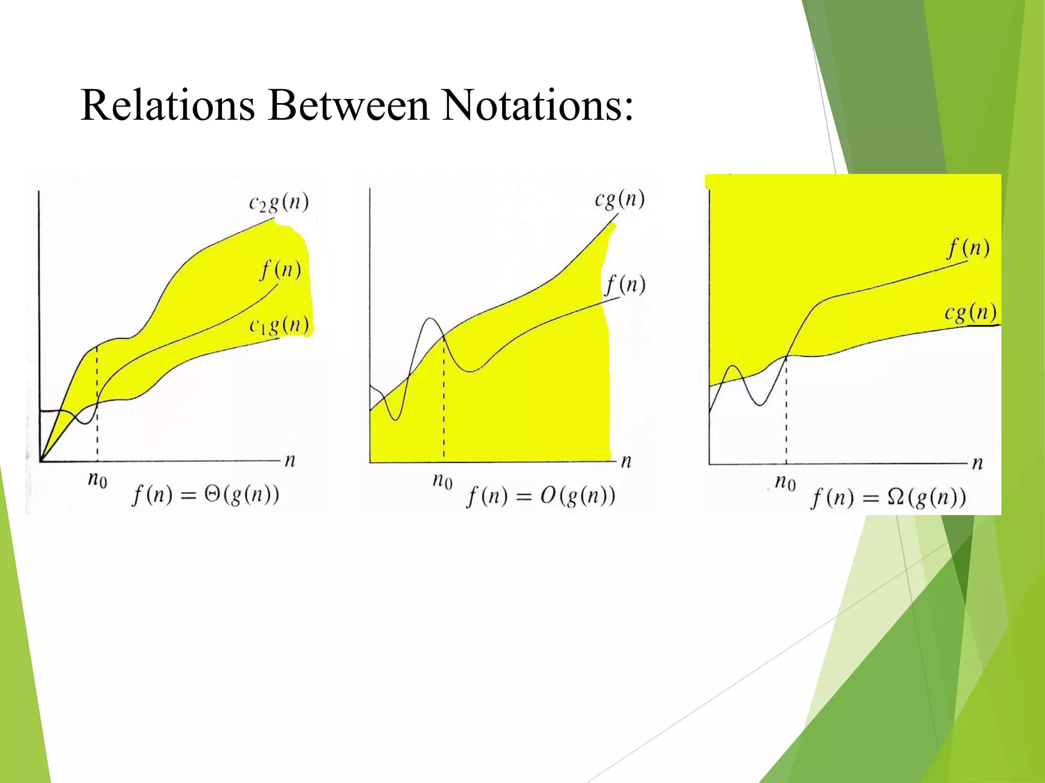 Relations Between Notations:
 