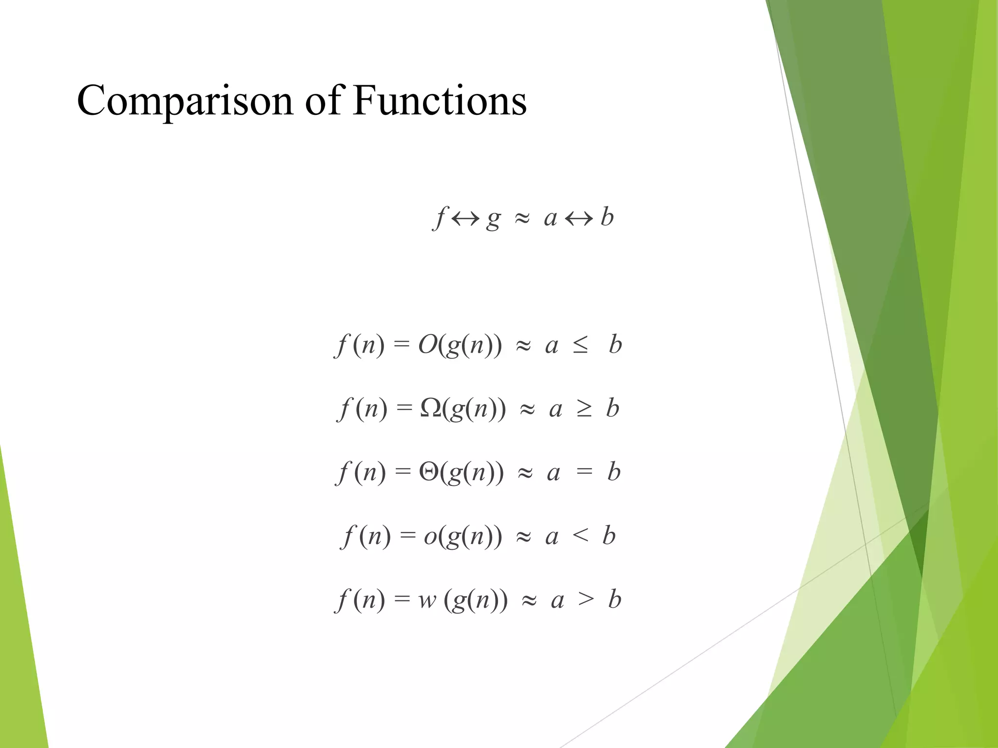 Comparison of Functions
f  g  a  b
f (n) = O(g(n))  a  b
f (n) = (g(n))  a  b
f (n) = (g(n))  a = b
f (n) = o(g(n))  a < b
f (n) = w (g(n))  a > b
 