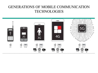 GENERATIONS OF MOBILE COMMUNICATION
TECHNOLOGIES
• First Generation
• Second Generation
• Third Generation
• Fourth Generation
• Fifth Generation
 