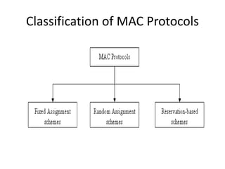 Classification of MAC Protocols
 
