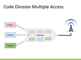 Code Division Multiple Access
Code 1
Code 2
Code 3
Channel
 