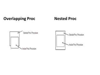 Overlapping Proc Nested Proc
 