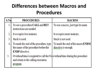 Differences between Macros and
Procedures
 