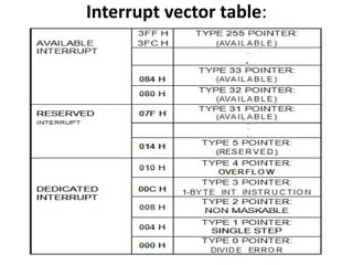 Interrupt vector table:
 