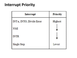 Interrupt Priority
 