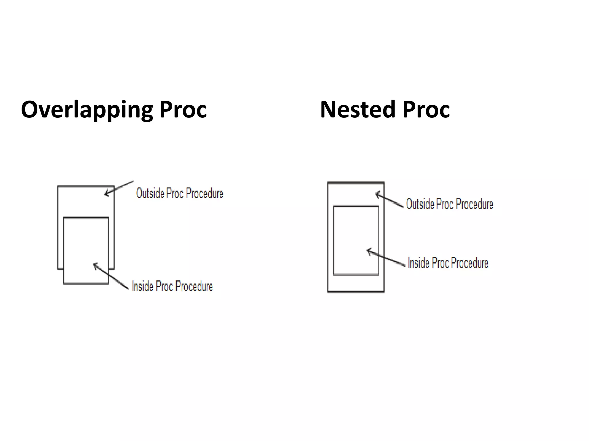 Overlapping Proc Nested Proc
 