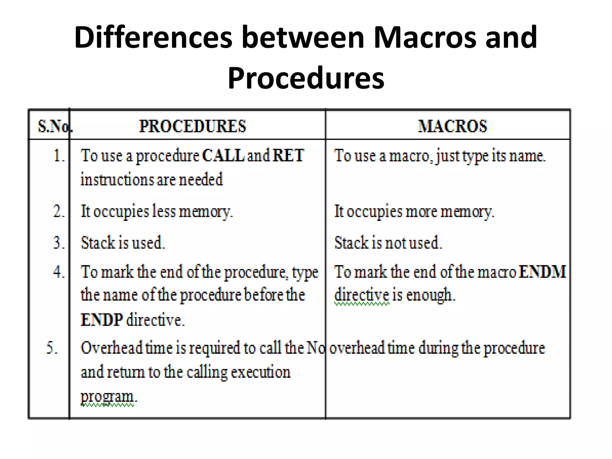 Differences between Macros and
Procedures
 
