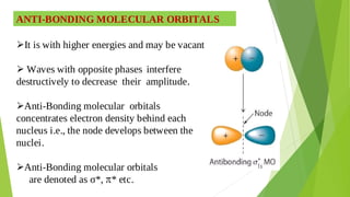 ANTI-BONDING MOLECULAR ORBITALS
It is with higher energies and may be vacant.

Waves with opposite phases interfere

destructively to decrease their amplitude.
Anti-Bonding molecular orbitals

concentrates electron density behind each
nucleus i.e., the node develops between the
nuclei.
Anti-Bonding molecular orbitals

are denoted as σ*, * etc.
 