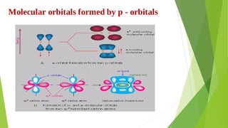 Molecular orbitals formed by p - orbitals
 