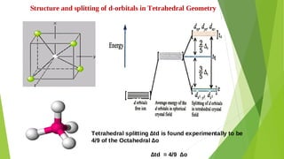 Structure and splitting of d-orbitals in Tetrahedral Geometry
Tetrahedral splitting ∆td is found experimentally to be
4/9 of the Octahedral ∆o
∆td = 4/9 ∆o
 