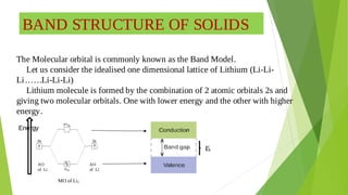 BAND STRUCTURE OF SOLIDS
The Molecular orbital is commonly known as the Band Model.
Let us consider the idealised one dimensional lattice of Lithium (Li-Li-
Li……Li-Li-Li)
Lithium molecule is formed by the combination of 2 atomic orbitals 2s and
giving two molecular orbitals. One with lower energy and the other with higher
energy.
Energy
AO
of Li
MO of Li2
AO
of Li
Ef
 