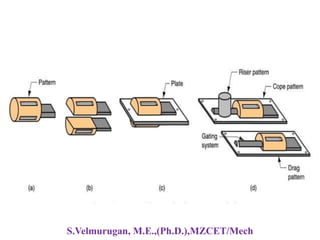 Multiple Process Unit Manufacturing Process Unit I | PDF