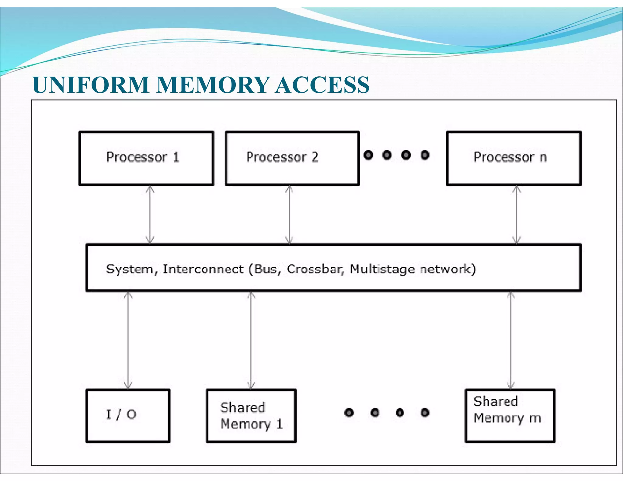 UNIFORM MEMORYACCESS
 