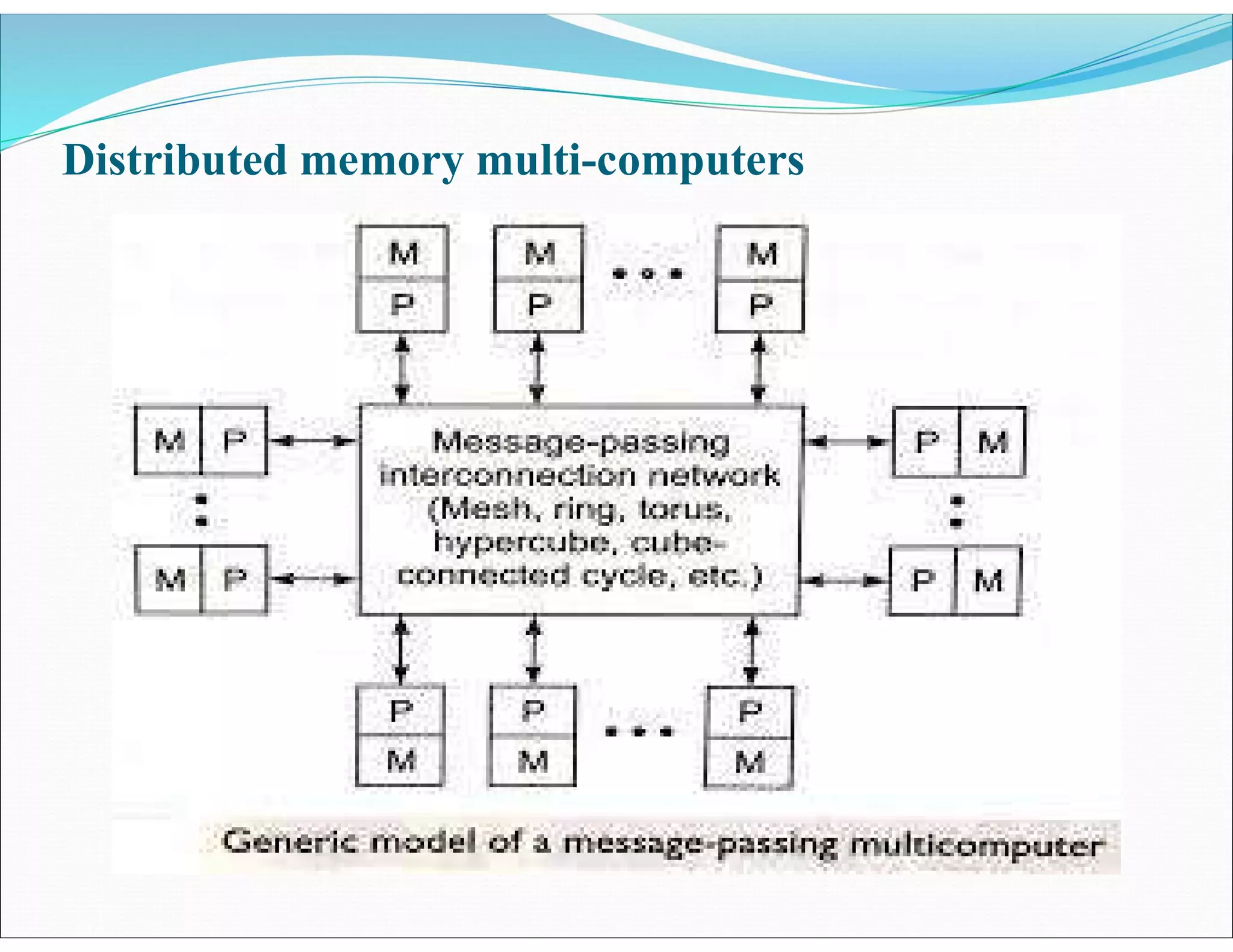 Distributed memory multi-computers
 