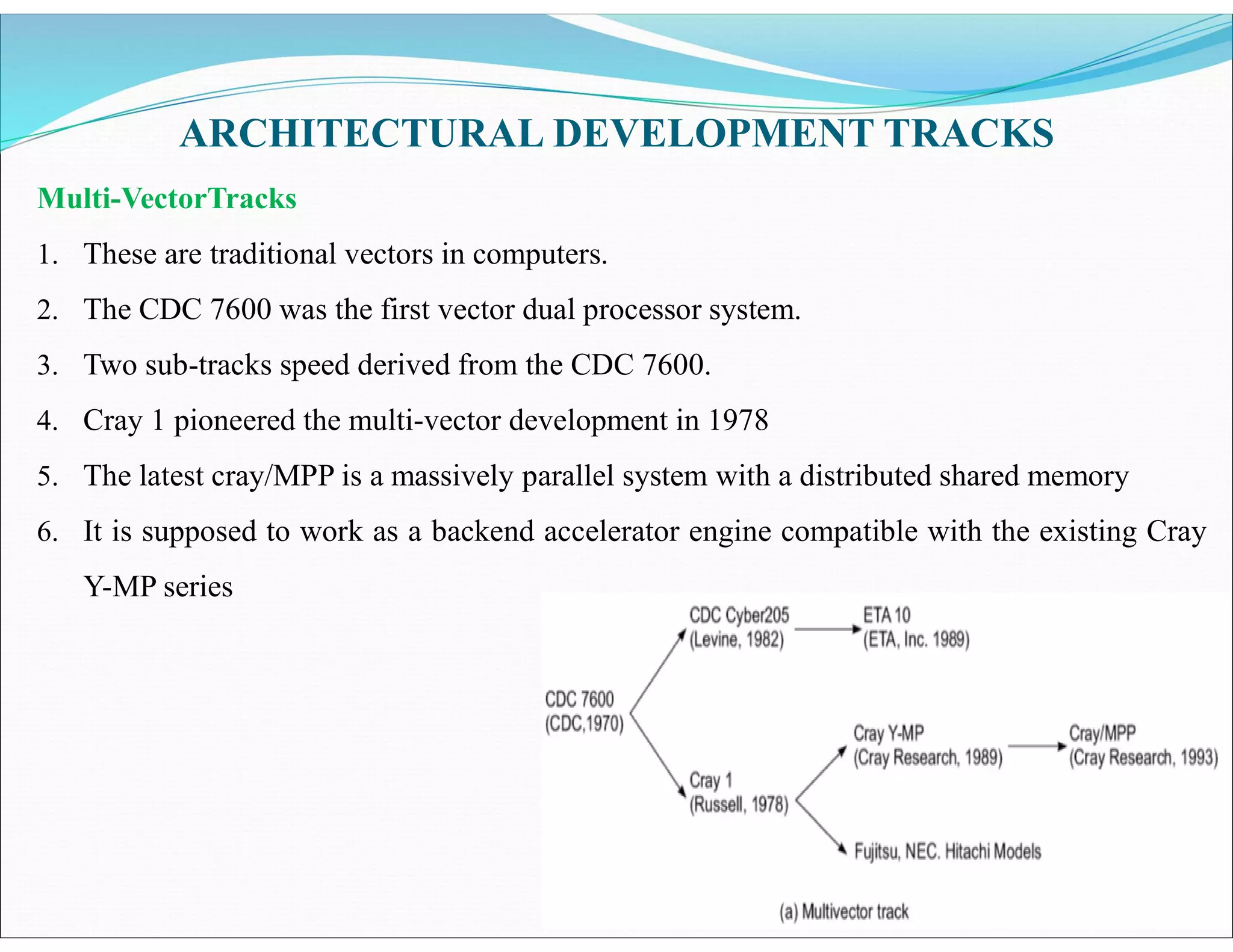 ARCHITECTURAL DEVELOPMENT TRACKS
Multi-VectorTracks
1. These are traditional vectors in computers.
2. The CDC 7600 was the first vector dual processor system.
3. Two sub-tracks speed derived from the CDC 7600.
4. Cray 1 pioneered the multi-vector development in 1978
5. The latest cray/MPP is a massively parallel system with a distributed shared memory
6. It is supposed to work as a backend accelerator engine compatible with the existing Cray
Y-MP series
 