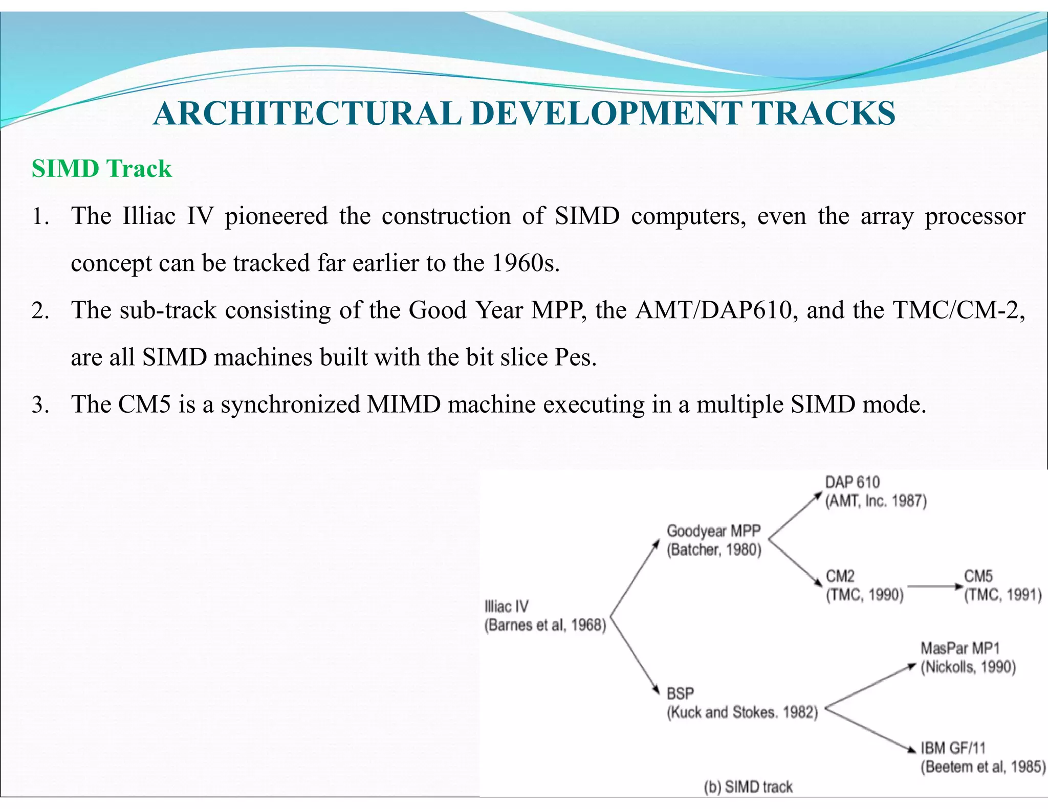 ARCHITECTURAL DEVELOPMENT TRACKS
SIMD Track
1. The Illiac IV pioneered the construction of SIMD computers, even the array processor
concept can be tracked far earlier to the 1960s.
2. The sub-track consisting of the Good Year MPP, the AMT/DAP610, and the TMC/CM-2,
are all SIMD machines built with the bit slice Pes.
3. The CM5 is a synchronized MIMD machine executing in a multiple SIMD mode.
 