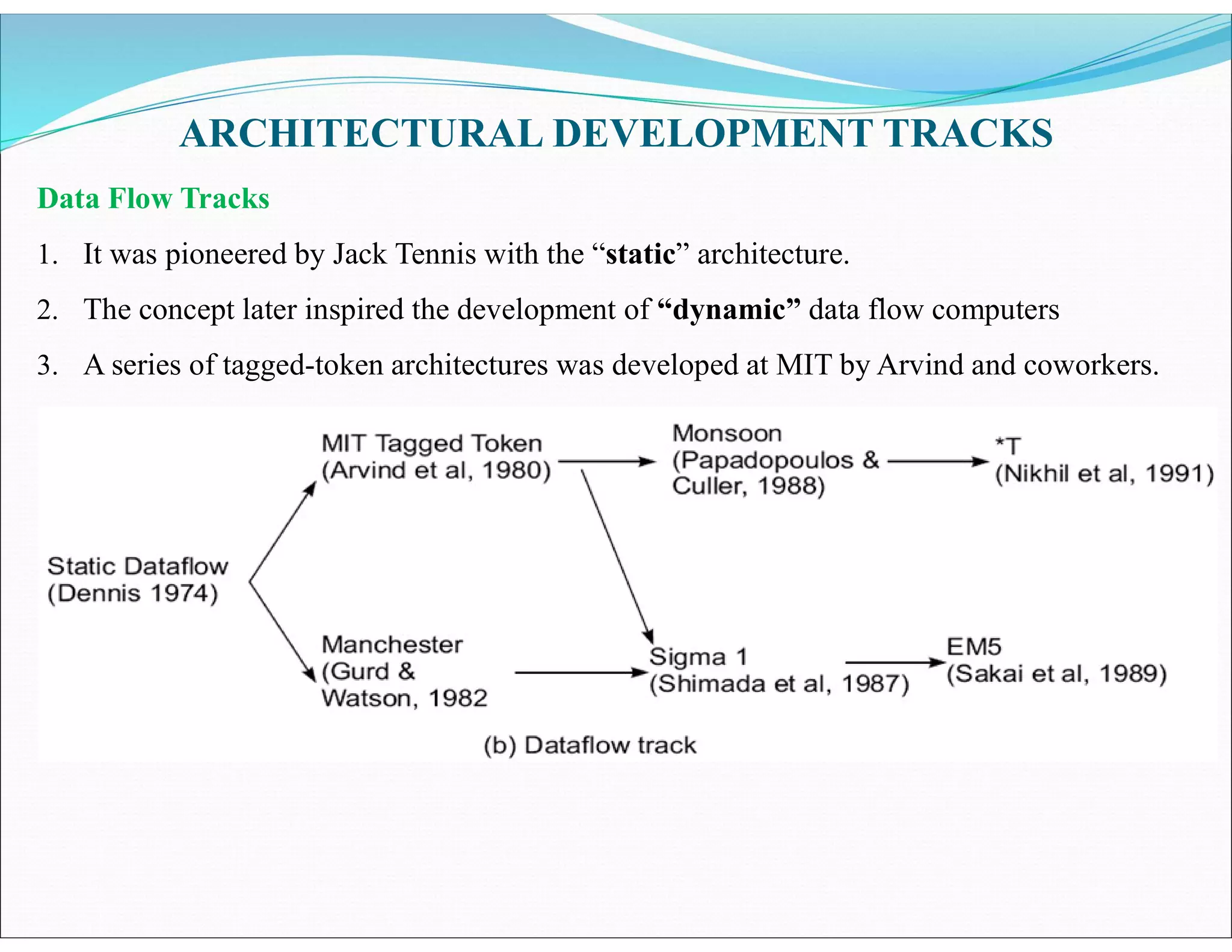 ARCHITECTURAL DEVELOPMENT TRACKS
Data Flow Tracks
1. It was pioneered by Jack Tennis with the “static” architecture.
2. The concept later inspired the development of “dynamic” data flow computers
3. A series of tagged-token architectures was developed at MIT by Arvind and coworkers.
 
