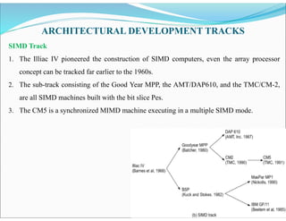Simd Machine unit_1.pdf