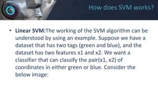 How does SVM works?
• Linear SVM:The working of the SVM algorithm can be
understood by using an example. Suppose we have a
dataset that has two tags (green and blue), and the
dataset has two features x1 and x2. We want a
classifier that can classify the pair(x1, x2) of
coordinates in either green or blue. Consider the
below image:
 