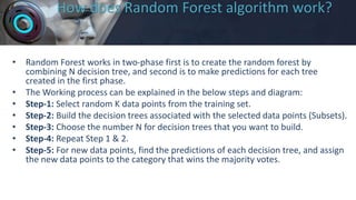 How does Random Forest algorithm work?
• Random Forest works in two-phase first is to create the random forest by
combining N decision tree, and second is to make predictions for each tree
created in the first phase.
• The Working process can be explained in the below steps and diagram:
• Step-1: Select random K data points from the training set.
• Step-2: Build the decision trees associated with the selected data points (Subsets).
• Step-3: Choose the number N for decision trees that you want to build.
• Step-4: Repeat Step 1 & 2.
• Step-5: For new data points, find the predictions of each decision tree, and assign
the new data points to the category that wins the majority votes.
 