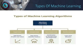 Types Of Machine Learning
 