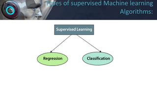 Types of supervised Machine learning
Algorithms:
 