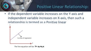 Positive Linear Relationship:
• If the dependent variable increases on the Y-axis and
independent variable increases on X-axis, then such a
relationship is termed as a Positive linear
relationship.
 