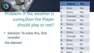 Problem: If the weather is
sunny,then the Player
should play or not?
• Solution: To solve this, first
consider
the dataset:
Outlook Play
0 Rainy Yes
1 Sunny Yes
2 Overcast Yes
3 Overcast Yes
4 Sunny No
5 Rainy Yes
6 Sunny Yes
7 Overcast Yes
8 Rainy No
9 Sunny No
10 Sunny Yes
 