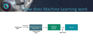 How does Machine Learning work
 